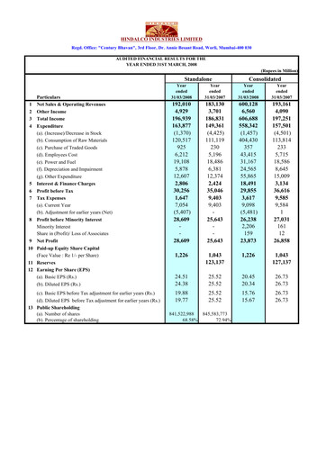 Thumbnail Hindalco Industries
 Financial Statement 2007-2008