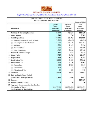 Thumbnail Hindalco Industries
 Quarterly Report 2007-q1