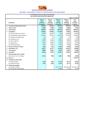 Thumbnail Hindalco Industries
 Quarterly Report 2007-q2