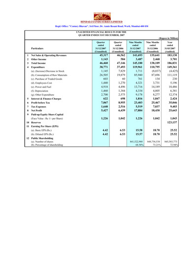 Thumbnail Hindalco Industries
 Quarterly Report 2007-q3