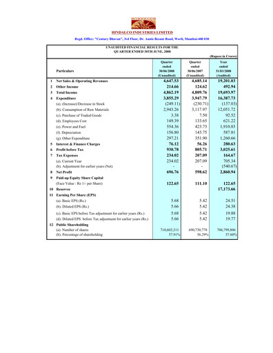 Thumbnail Hindalco Industries
 Quarterly Report 2008-q1