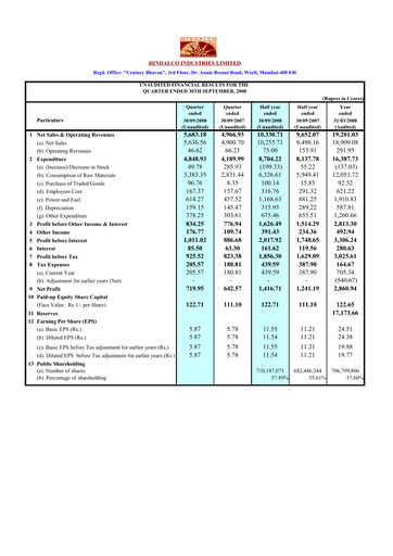 Thumbnail Hindalco Industries
 Quarterly Report 2008-q2