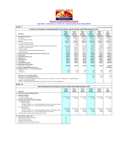 Thumbnail Hindalco Industries
 Quarterly Report 2013-q2