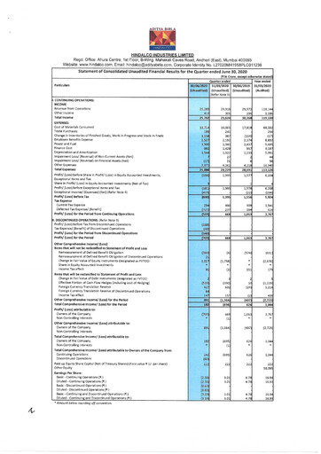Thumbnail Hindalco Industries
 Quarterly Report 2020-q1