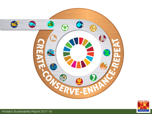 Thumbnail Hindalco Industries
 Sustainability Report 2017-2018