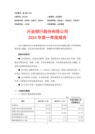 Thumbnail Industrial Bank
 Quarterly Report 2024-q1