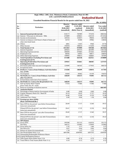 Miniature IndusInd Bank
 Rapport trimestriel 2022-q1