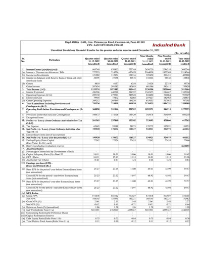 Miniature IndusInd Bank
 Rapport trimestriel 2022-q3