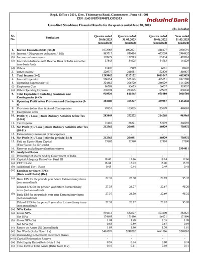 Miniature IndusInd Bank
 Rapport trimestriel 2023-q1