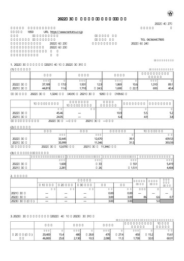 Thumbnail Nankai Tatsumura Construction Financial Statement fy2021