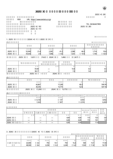 Thumbnail Nankai Tatsumura Construction Financial Statement fy2024