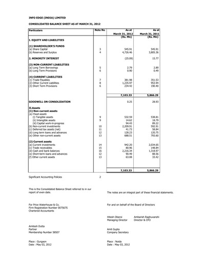 Vorschaubild Info Edge Finanzmitteilung 2012