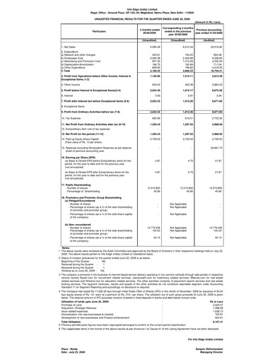 Thumbnail Info Edge Quarterly Report 2010-q1