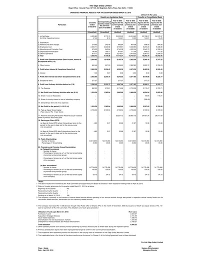 Vorschaubild Info Edge Quartalsbericht 2010-q4