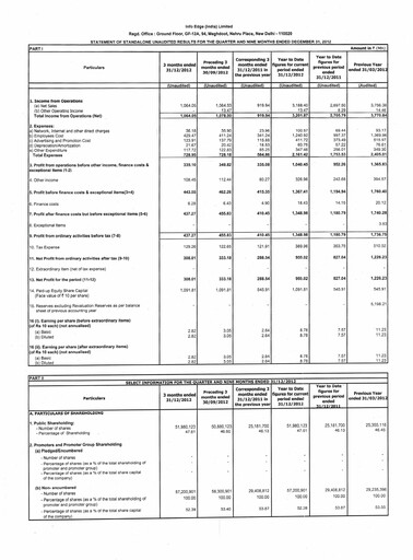 Vorschaubild Info Edge Quartalsbericht 2012-q3