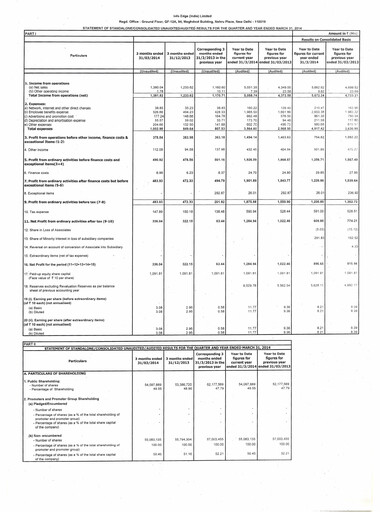 Vorschaubild Info Edge Quartalsbericht 2014-q4