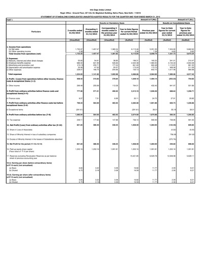 Vorschaubild Info Edge Quartalsbericht 2015-q4