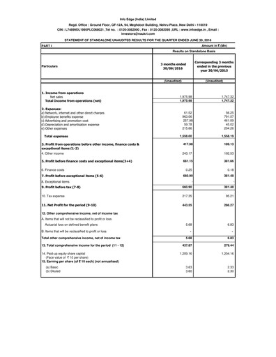 Vorschaubild Info Edge Quartalsbericht 2016-q1