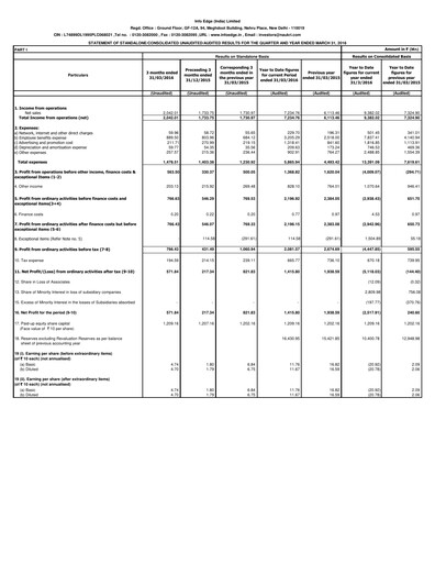 Vorschaubild Info Edge Quartalsbericht 2016-q4