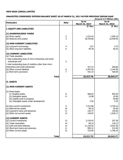 Vorschaubild Info Edge Quartalsbericht 2017-q4