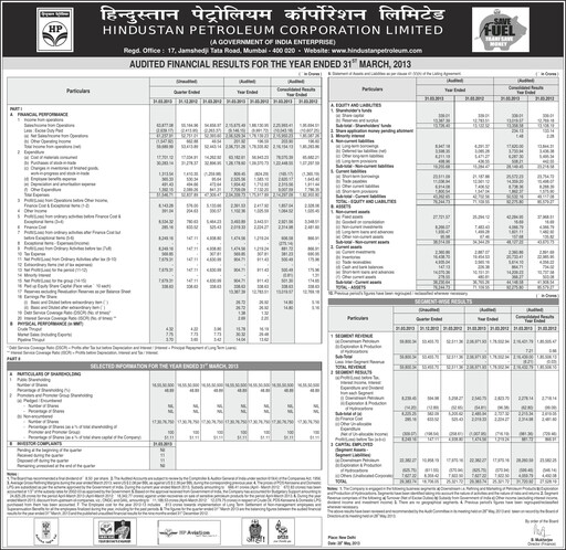 Thumbnail Hindustan Petroleum
 Financial Statement 2012-2013