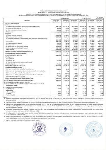 Thumbnail Hindustan Petroleum
 Quarterly Report 2022-q2