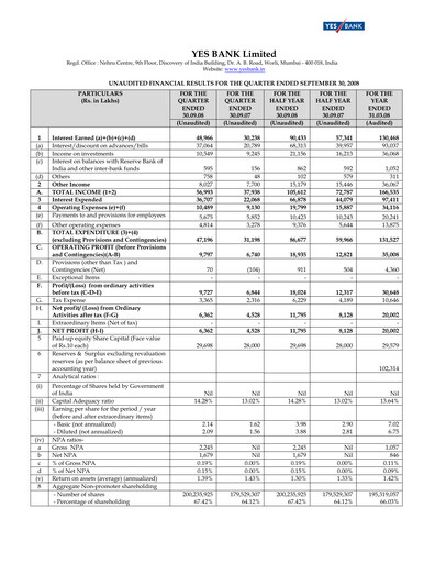 Thumbnail Yes Bank
 Quarterly Report 2008-q2