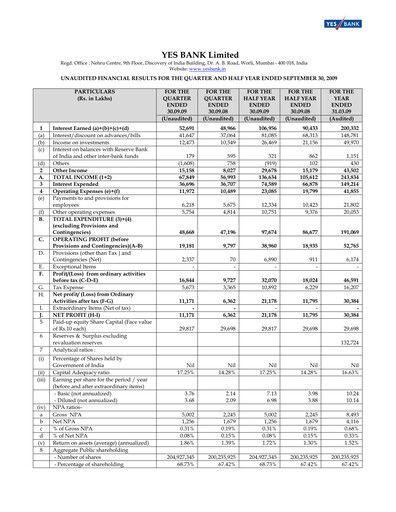 Thumbnail Yes Bank
 Quarterly Report 2009-q2