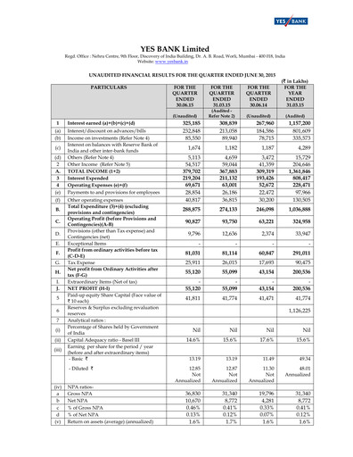 Thumbnail Yes Bank
 Quarterly Report 2015-q1