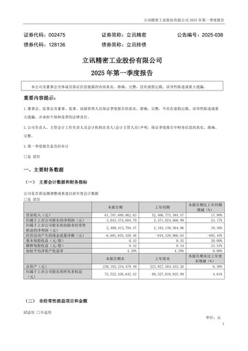 Thumbnail Luxshare Precision
 Quarterly Report 2025-q1