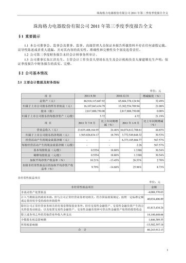 Thumbnail Gree Electric Appliances
 Quarterly Report 2011-q3