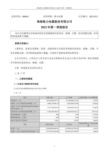 Thumbnail Gree Electric Appliances
 Quarterly Report 2022-q1