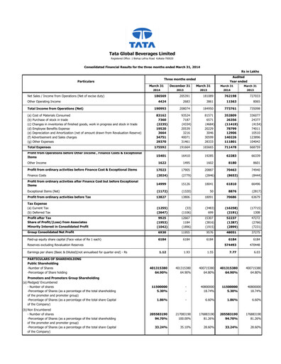 Thumbnail Tata Consumer Products
 Financial Statement 2013-2014