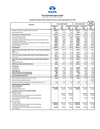 Thumbnail Tata Consumer Products
 Quarterly Report 2013-q2