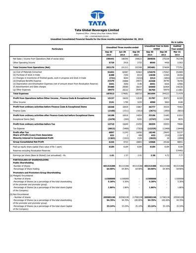 Thumbnail Tata Consumer Products
 Quarterly Report 2014-q2