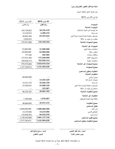 Thumbnail Mazaya Real Estate Development Q.P.S.C. Financial Statement 2013-q1