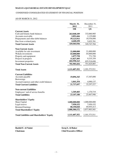 Thumbnail Mazaya Real Estate Development Q.P.S.C. Quarterly Report 2012-q1