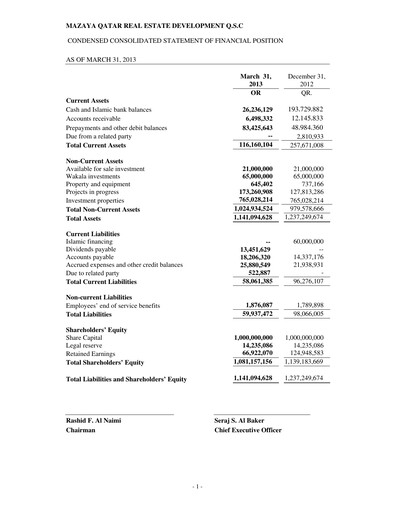 Thumbnail Mazaya Real Estate Development Q.P.S.C. Quarterly Report 2013-q1