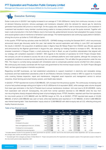 Thumbnail PTT Exploration and Production Quarterly Report 2021-q3