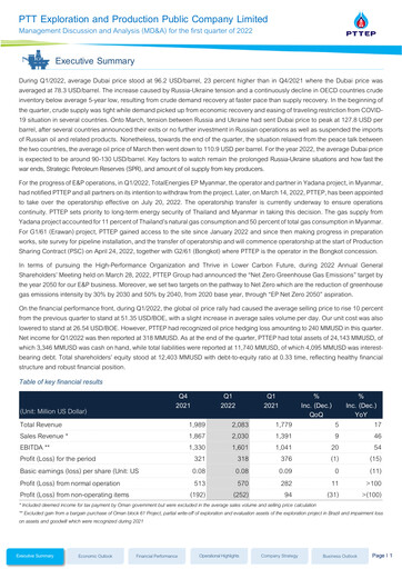 Thumbnail PTT Exploration and Production Quarterly Report 2022-q1
