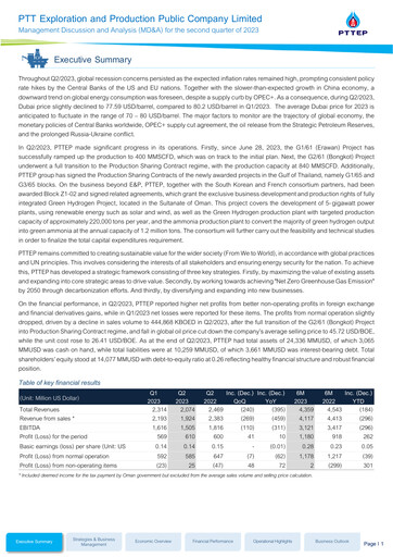 Thumbnail PTT Exploration and Production Quarterly Report 2023-q2