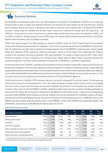 Thumbnail PTT Exploration and Production Quarterly Report 2023-q3