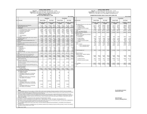 Thumbnail Havells India Financial Statement 2008-2009