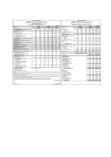 Thumbnail Havells India Financial Statement 2011-2012