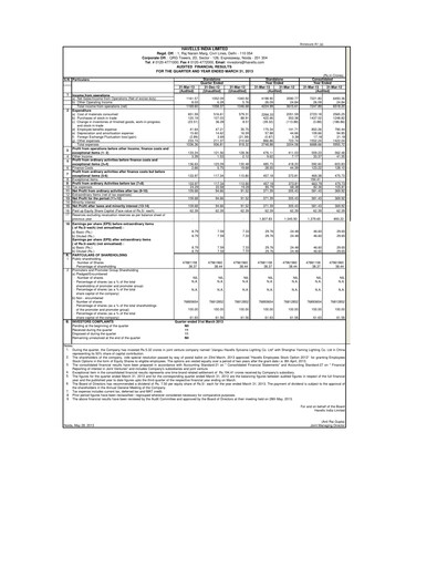 Thumbnail Havells India Financial Statement 2012-2013