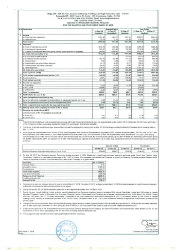 Thumbnail Havells India Financial Statement 2017-2018