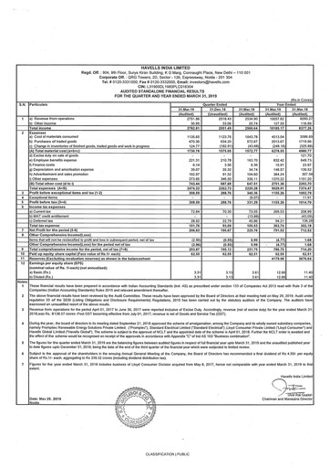 Thumbnail Havells India Financial Statement 2018-2019