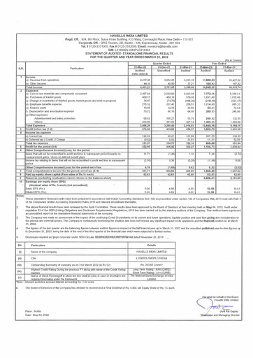 Thumbnail Havells India Financial Statement 2021-2022
