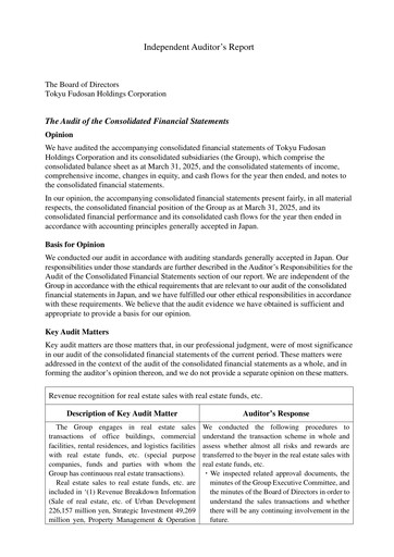 Miniature Tokyu Fudosan Holdings Rapport annuel 2025