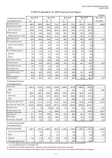Thumbnail Tokyu Fudosan Holdings Financial Statement fy2015